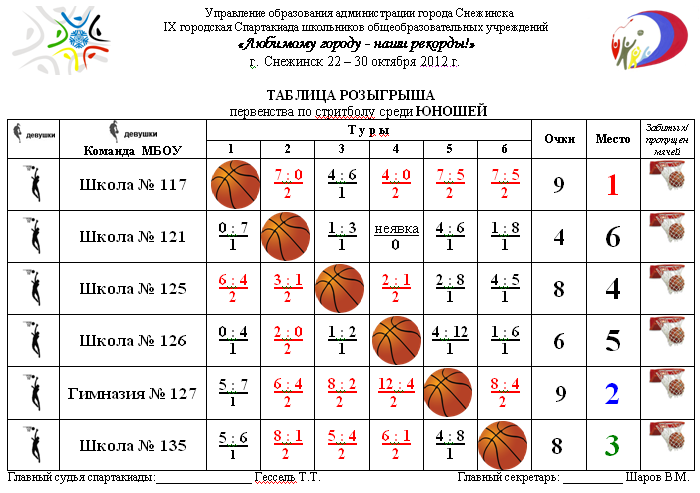 Таблица игр по баскетболу образец