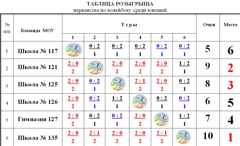 Таблица игр по волейболу образец